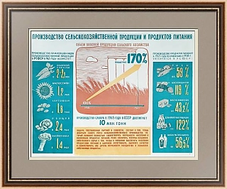 Оригинальный плакат "Производство сельскохозяйственной продукции"