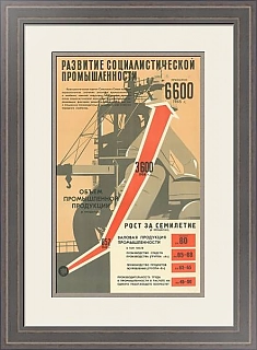 "Развитие социалистической промышленности" - подлинный советский плакат