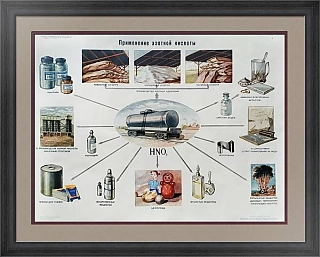 "Применение азотной кислоты" - оригинальный большой плакат