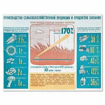 Оригинальный плакат "Производство сельскохозяйственной продукции". Дополнительное изображение
