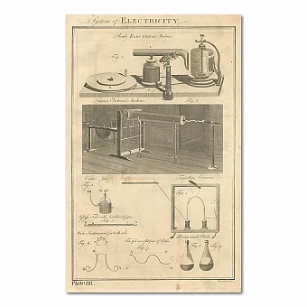 Антикварная гравюра "Электроэнергии. Системы". Дополнительное изображение