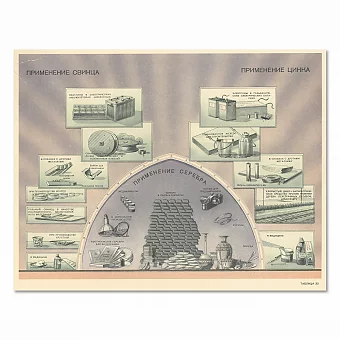 "Применение свинца и цинка" - оригинальное советское учебное пособие. Дополнительное изображение