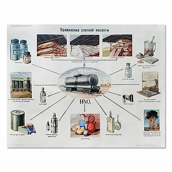 "Применение азотной кислоты" - оригинальный большой плакат. Дополнительное изображение