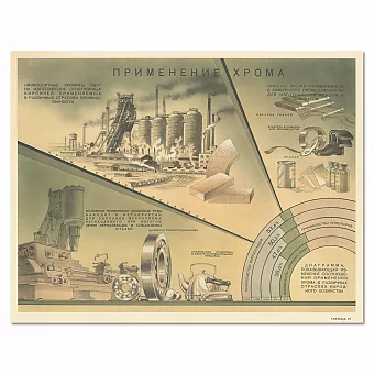 Оригинальный советский плакат - "Применение хрома". Дополнительное изображение