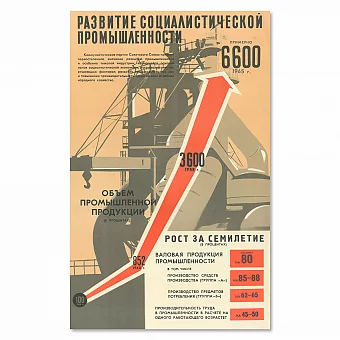 "Развитие социалистической промышленности" - подлинный советский плакат. Дополнительное изображение